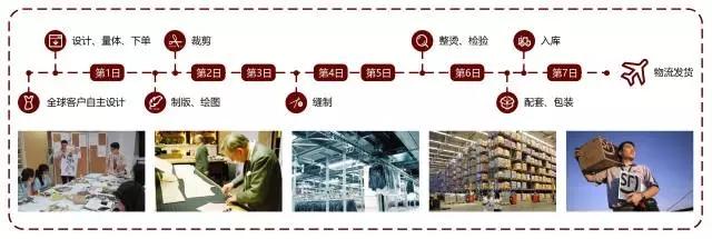 2026年初纺织服装出口“开门红”：增长缘由及未来走向