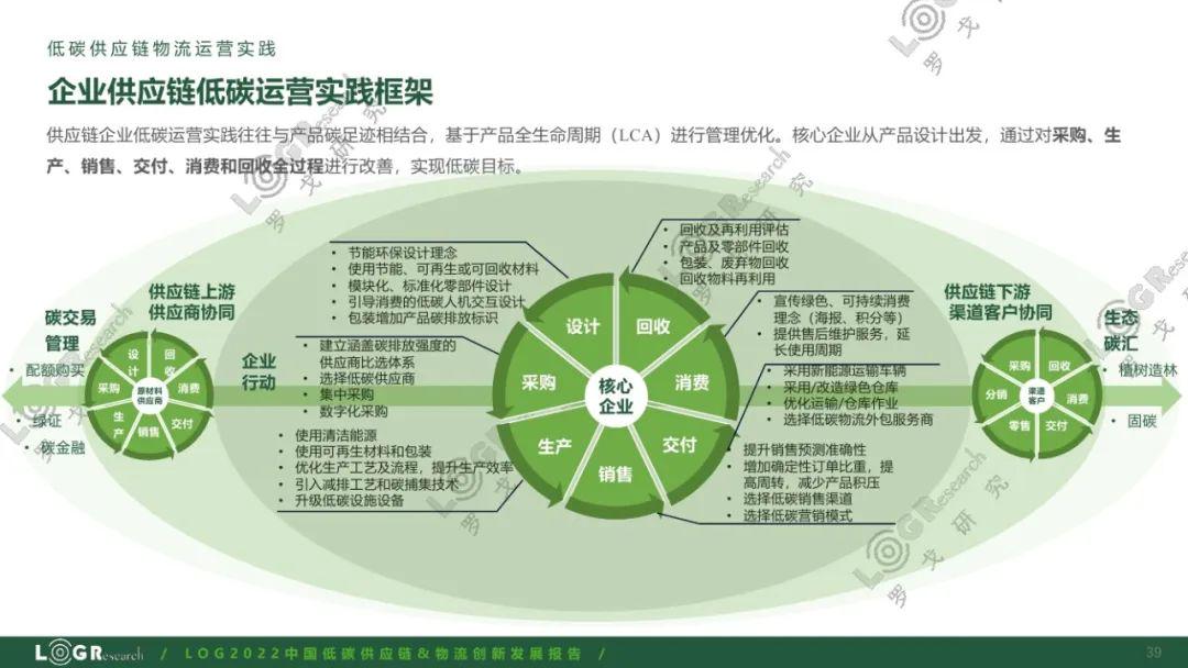 浙江加快打造产品碳足迹管理体系(图1)