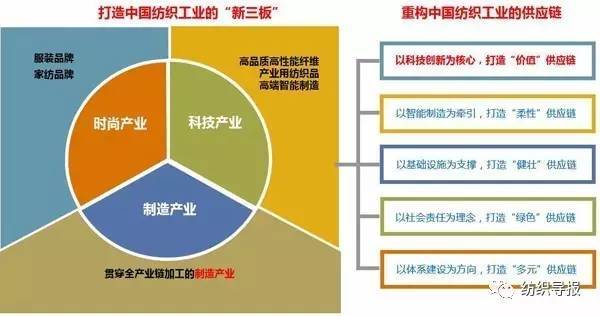2026年全球棉纺织品行业：供需紧平衡下的价格上行机遇与产业链价值重估(图1)