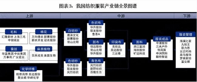 关注第三届亚太纺织服装供应链博览会暨高峰论坛升级焕新抢先看(图1)