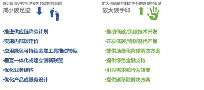蒙牛发布2025年可持续发展报告：GREEN战略引领ESG价值跃升(图1)