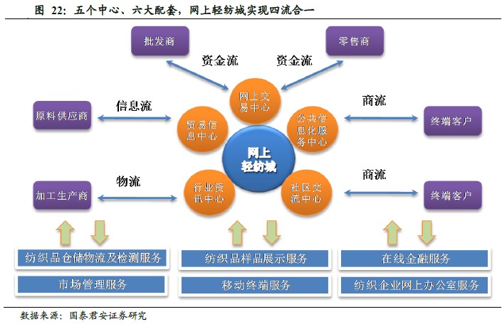 2026年全球纺织行业发展现状与痛点拆解展望(图1)