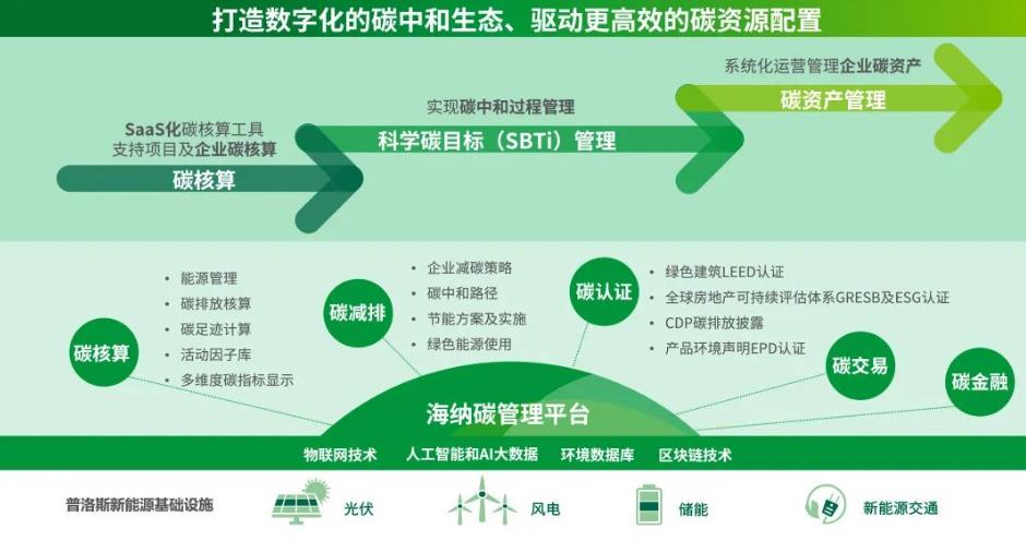 【ESG真心话】王元丰：ESG不能把披露当公关文案要用治理与科技穿透“最后一公里”(图1)