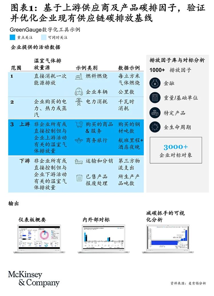绿色工厂申报必看！从市级到国家级绿色工厂评价与能碳管理指南(图1)