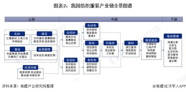 2025第26届青岛服装供应链展览会(图1)