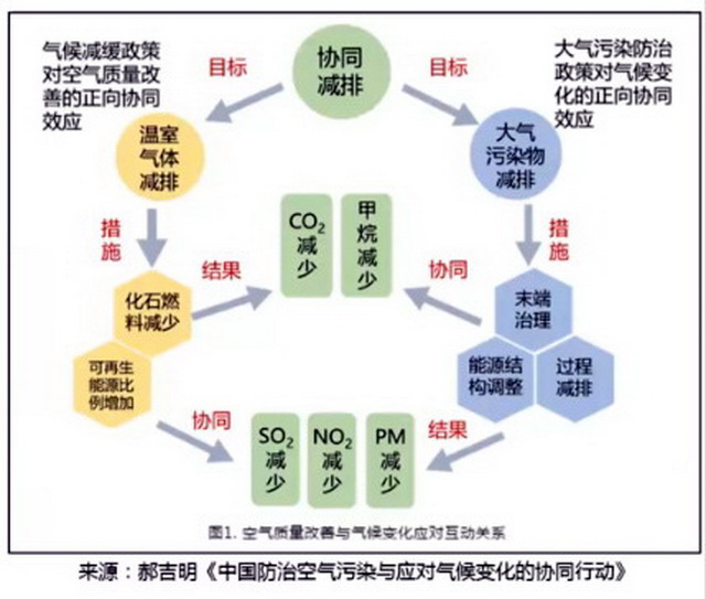 CBAM最新草案首认第六条10%上限与CCER(图1)