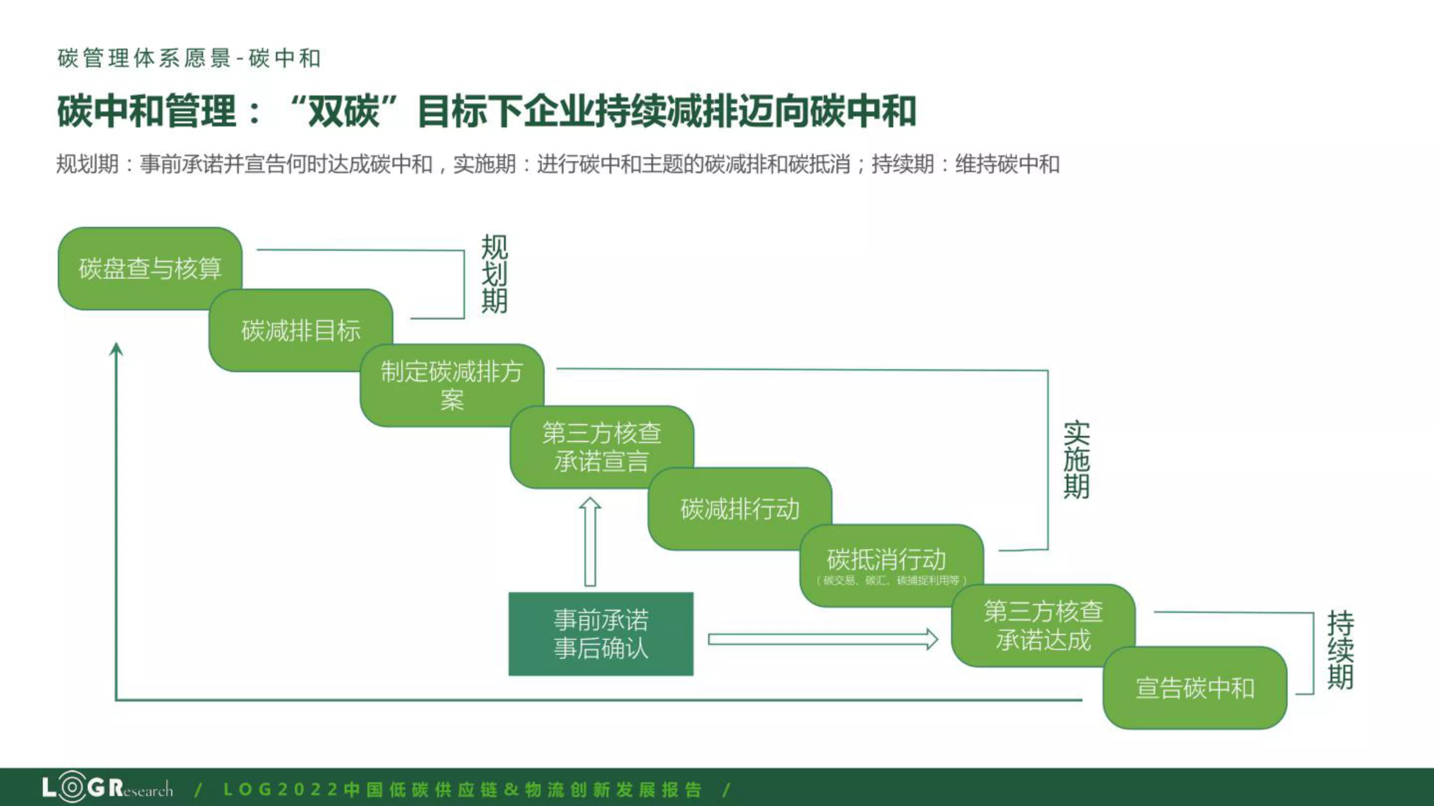 工业品采购供应链碳数据智能核算方法和系统与流程(图1)