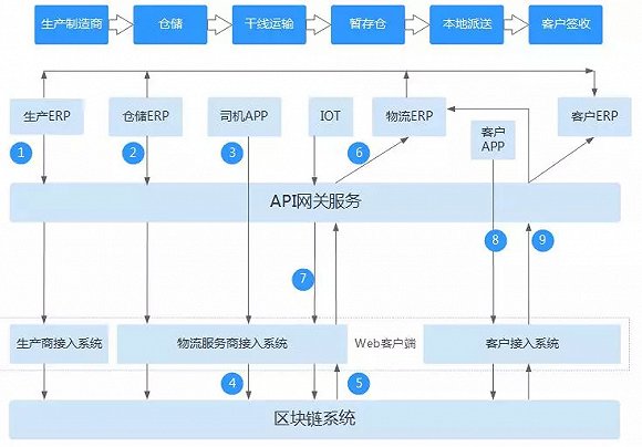 夯实双碳数据基础:碳核算碳足迹公共服务平台(CAFS)正式发布(图1)