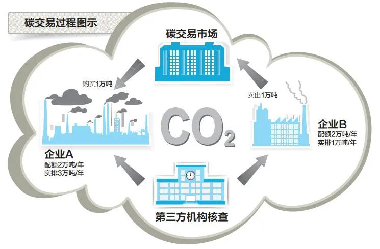 碳积分变现打开盈利增量新能源车出海赋能产业深度脱碳(图1)