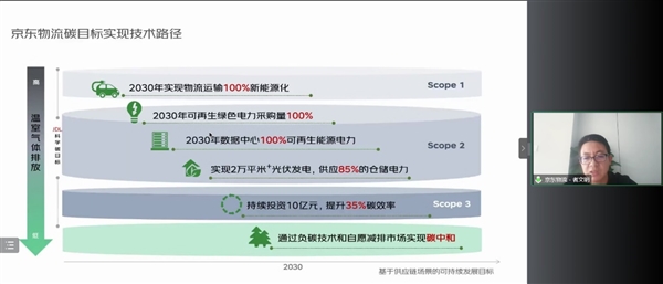 发展绿色生产力零碳工厂怎么建?(图1)
