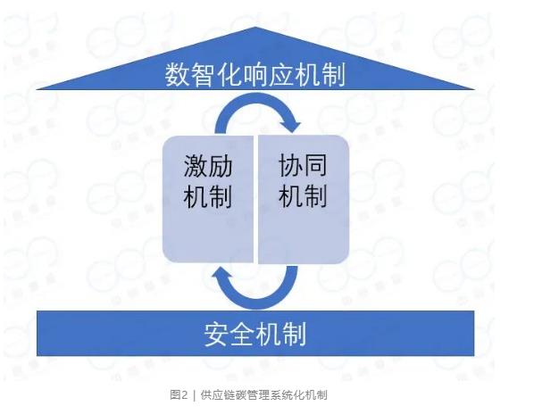 湖北省首个零碳工厂评价规范发布(图1)