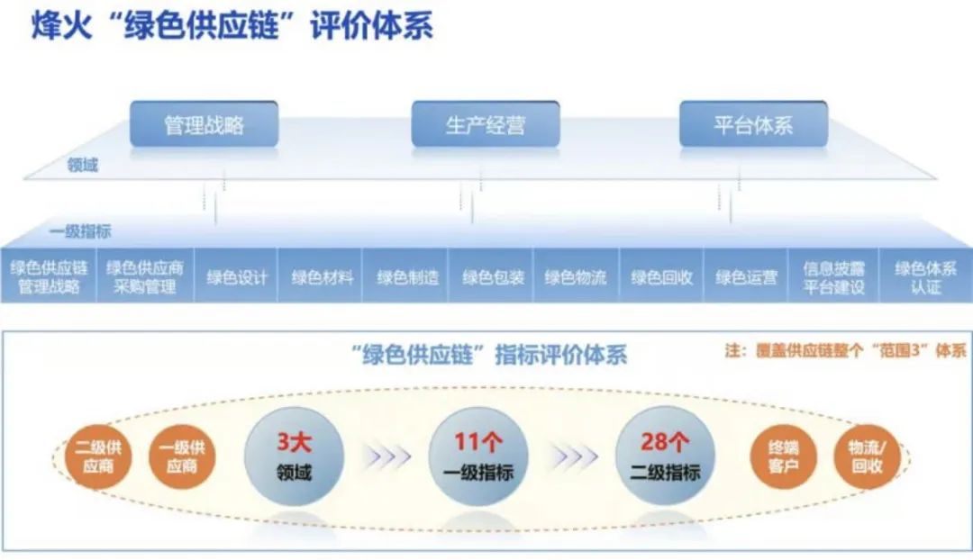 “十五五”电网投资超5万亿元｜碳中和周报(图1)