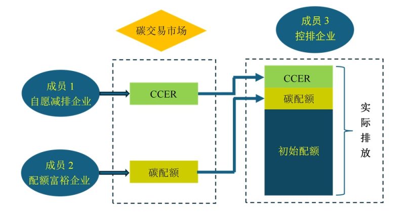 浙江上虞打造精细化碳足迹管理体系——助力传统化工产业绿色出海(图1)
