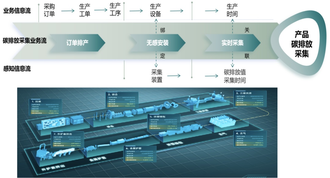 新华财媒｜全国碳交易市场将扩容上海促进民间投资(图1)