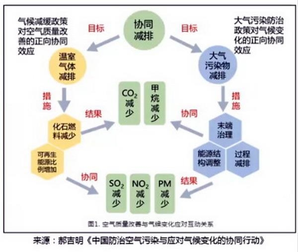 中国发布丨全国碳排放权交易市场将扩大到石化、化工等高排放行业(图1)