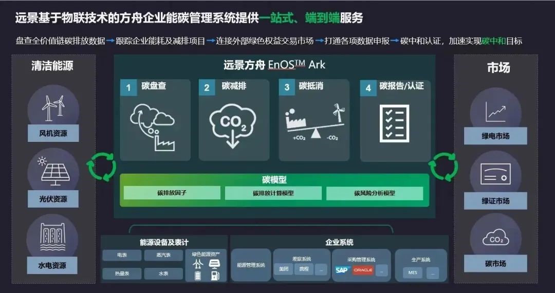博研咨询:中国碳核算软件工具行业市场情况研究及竞争格局分析报告(图1)