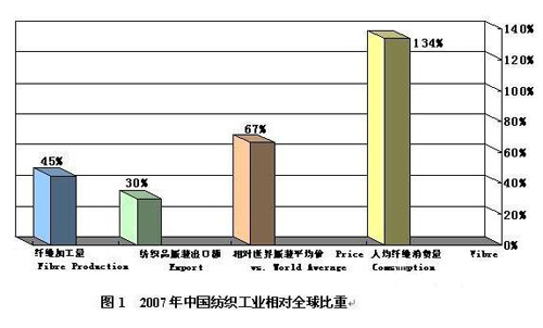金太阳：东方甄选、京东京造、亚朵星球、罗莱、水星背后的家纺核心供应链(图1)